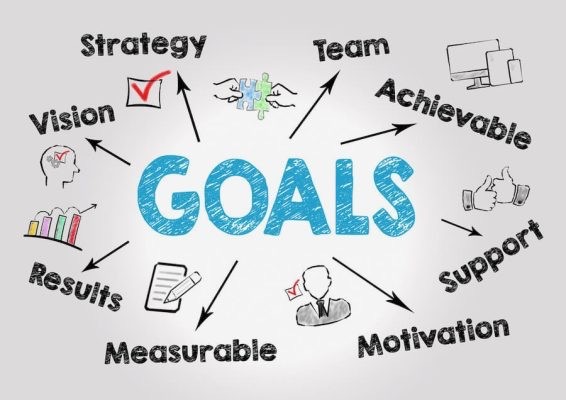 Featured image for “Goal-Setting”